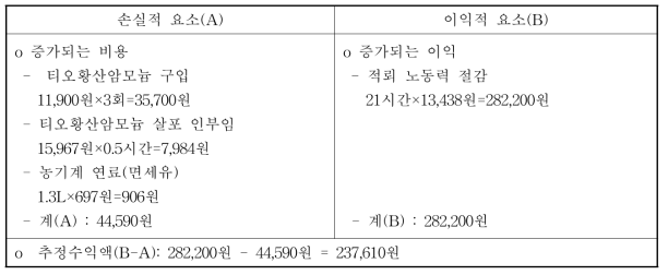 경제성 분석(단위 : 원/10a)