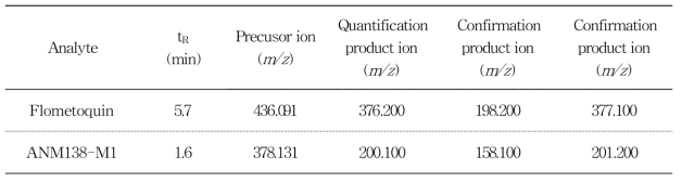 Ions and retention time(tR) of flometoquin and ANM138-M1 for HPLC-MS/MS analysis