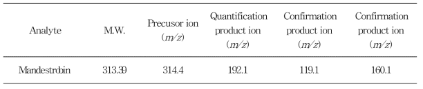Ions and retention time(t ) of mandestrobin for HPLC-MS/MS analysis