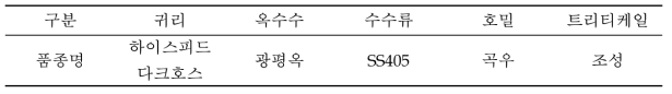 시험에 사용된 사료작물 품종