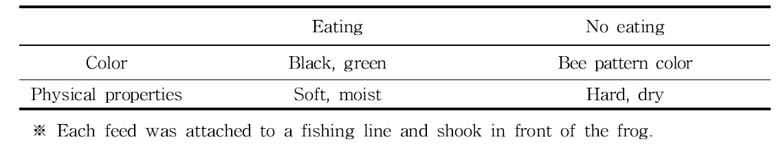 Degree of eating of R.dybowskii by color and physical properties of feed