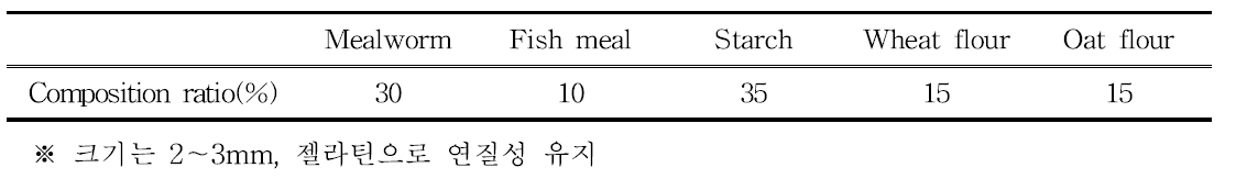 Composition ratio of artificial diet for R.dybowskii