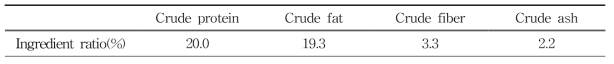 Ingredient ratio of artificial diet for R.dybowskii