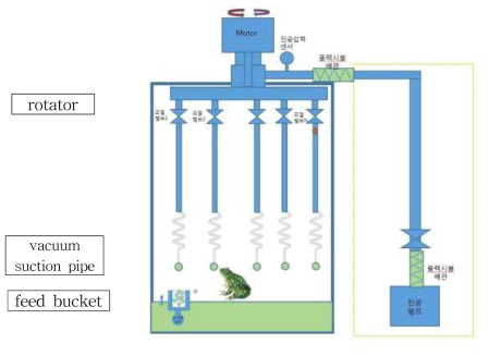 Schematic of artificial diet feeding device using the vacuum suction pipe for frog