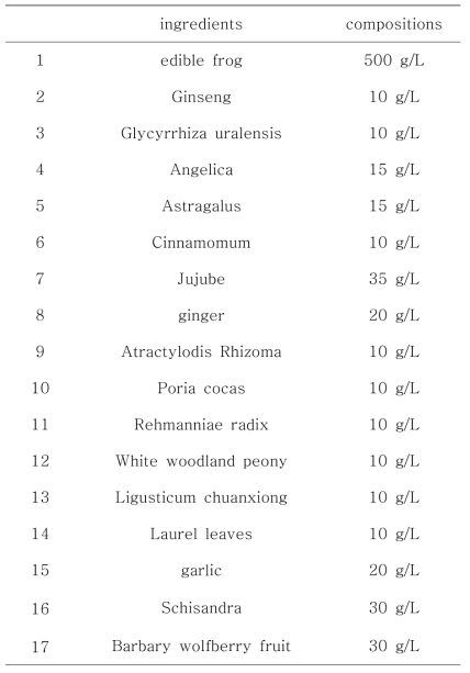 Herbal medicine ingredients added to improve the taste