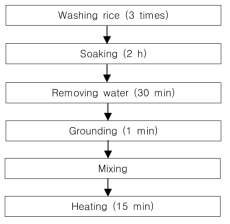 Procedure of making J ook added with edible frog (Rana dybowskii)