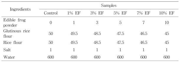 Formula for Jook with edible frog (Rana dybowskii)