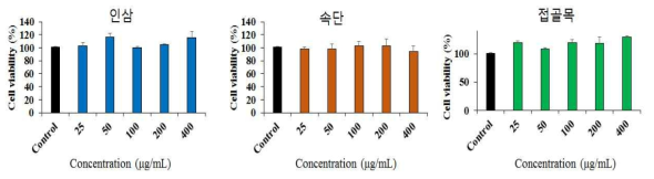 MTT assay