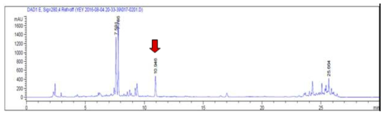 감초효소분해추출물의 전형적 HPLC profile(화살표는 liquiritigenin)