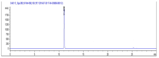 리퀴리티게닌 표준품의 HPLC chromatogram