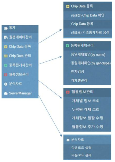 HanwooCHIPDB 브라우저 메뉴 목록