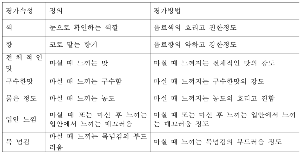 물성평가 속성의 정의 및 평가방법