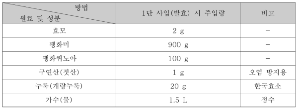 퀴노아 막걸리 제조 방법