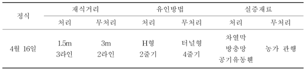 농가실증 처리 방법