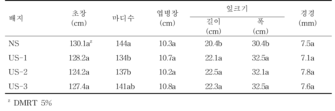 생육특성