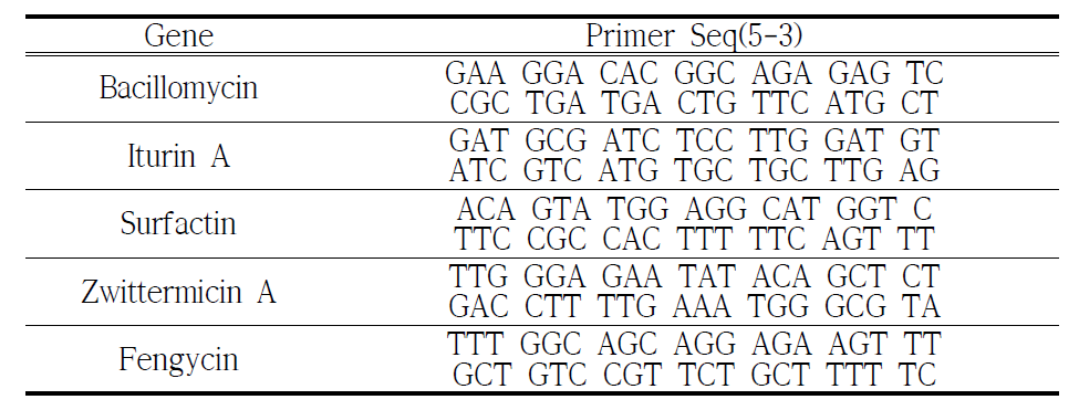 유전자별 primer sequence