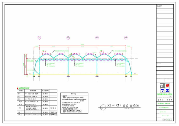 Cross Section Frame