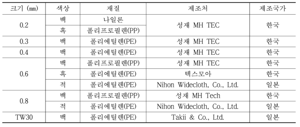 담배가루이 및 꽃노랑총채벌레 방충망 차단실험에 사용된 방충망의 종류 및 색상