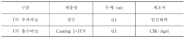 자외선 투과 및 흡수비닐 정보