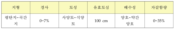 감자 재배에 적당한 토양의 형태 및 물리성 (국립농업과학원, 2010)