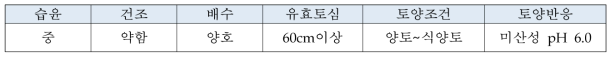 배나무의 재배에 적합한 토양 특성 (www.nongsaro)