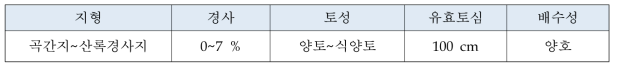 황기 재배에 적합한 지형 및 토양 물리성 (농과원. 2010)