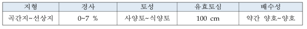 오미자 재배에 적합한 지형 및 토양 물리성 (농과원. 2010)