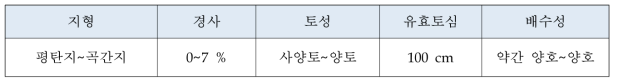 마 재배에 적합한 지형 및 토양 물리성 (농과원. 2010)