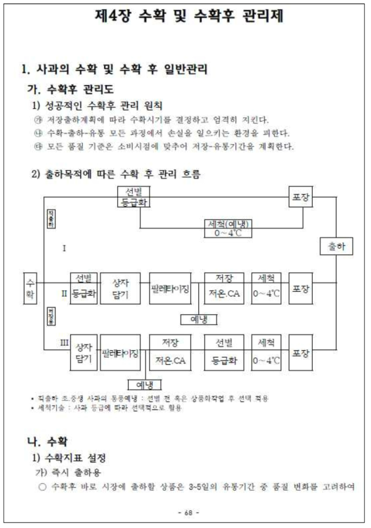 세부실천지침 작성 예시 5