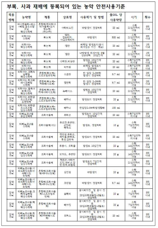 세부실천지침 작성 예시 10