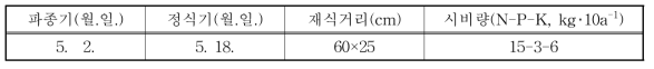 옥수수 관개 시험을 위한 주요 영농내용