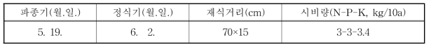 관개방법에 따른 콩 재배방법