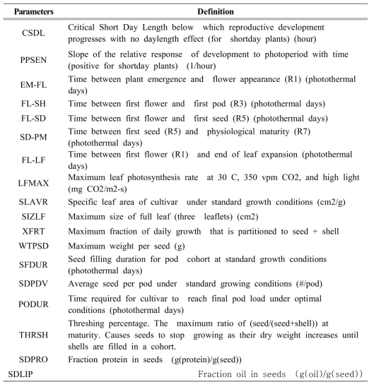 콩 작물모형 (CROPGRO-Soybean)의 생육 파라메터 (genetic parameters)