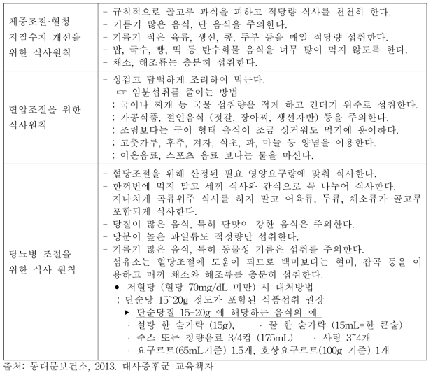 대사 증후군 예방 및 조절을 위한 식사 원칙을 반영