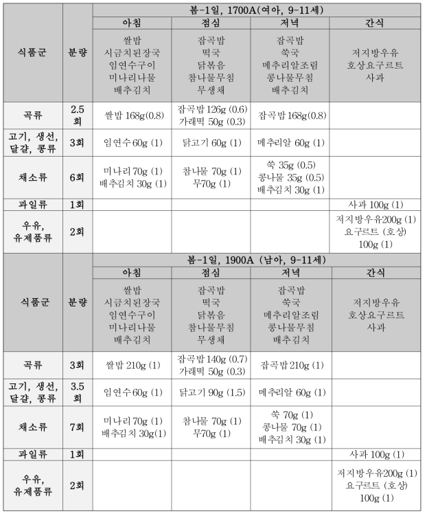 예시 식단(봄, 1일째 식단)