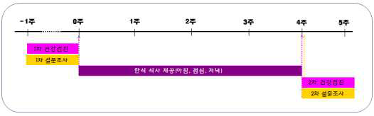 한식 임상 시험 설계