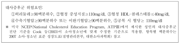 대상 : 대사증후군 위험요인(아래 5개) 중 한 개 이상 보유자