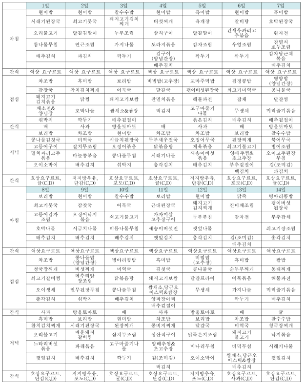 한식 임상식단 1, 2주차