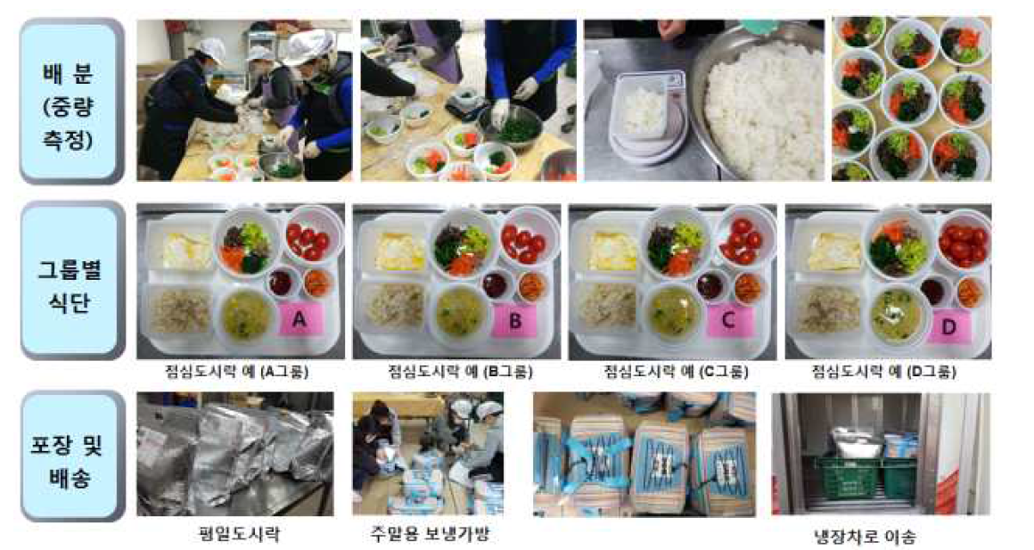 한식 임상식 준비와 배송과정