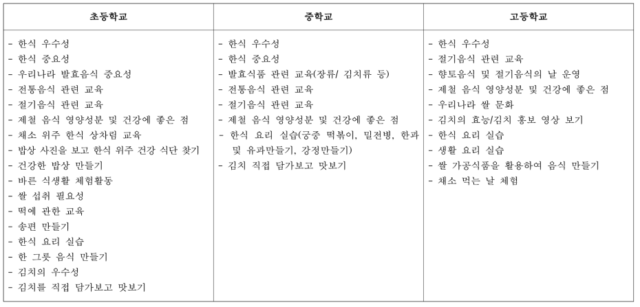 한식 섭취 관련 체험 및 영양교육 실시한 경험이 있는 영양(교)사의 체험 및 교육 내용