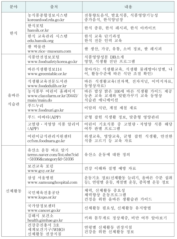 세부 교육목표를 위한 교육 주제별 활용가능 자료