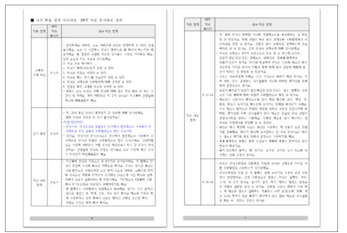 한식 식생활 교육 자료(교육자용 수업 전개 시나리오)