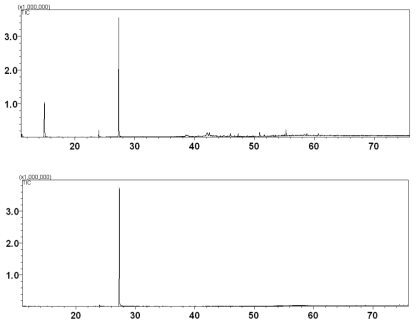 PCB-1의 GC-Chromatogram(정제 전/후)