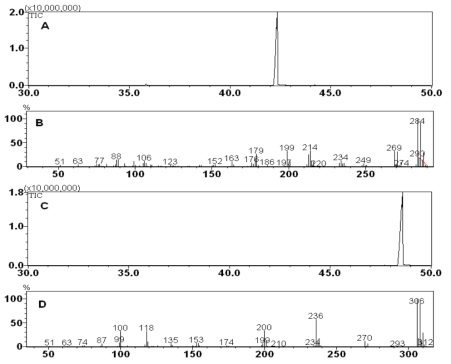 GC-MS TICs and mass spectra of 1-(3,4,5-trichlorophenyl)-3,4-dimethylbenzene(A, B) and 2-(3,4,5-Trichloro-phenyl)-naphthalene (C, D)