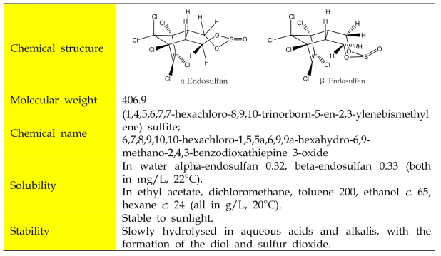 α-Endosulfan 및 β-endosulfan의 물리화학적 성질