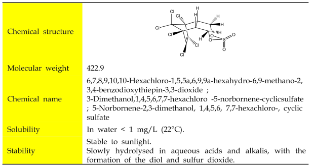 Endosulfan 대사산물 endosulfan-sulfate의 물리화학적 성질