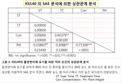 EMS 농도별 처리 KS140 라인 SAS 분석