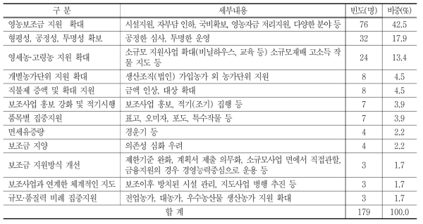 보조사업 부문 건의사항