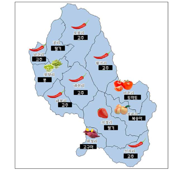 구항면 리별 특화작목