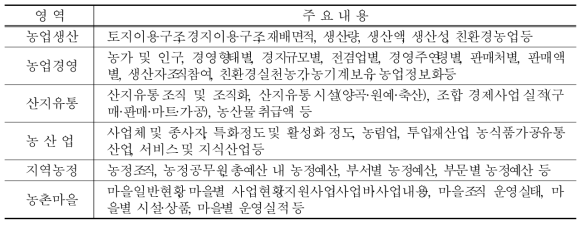 통계분석 내용